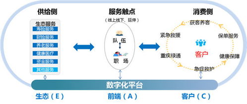 科技賦能服務(wù)創(chuàng)新 中國人壽全面推動數(shù)字化轉(zhuǎn)型