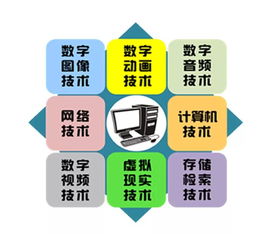 數(shù)字媒體技術(shù)與信息技術(shù)咨詢服務(wù) 雙輪驅(qū)動下的數(shù)字創(chuàng)新引擎
