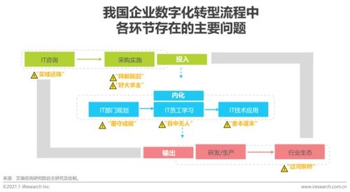 數(shù)字驅(qū)動，技術(shù)賦能 關(guān)于企業(yè)數(shù)字化轉(zhuǎn)型的深度思考與探索